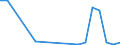 Flow: Exports / Measure: Values / Partner Country: Germany / Reporting Country: Austria