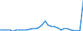 Flow: Exports / Measure: Values / Partner Country: Germany / Reporting Country: Belgium