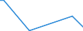 Flow: Exports / Measure: Values / Partner Country: Germany / Reporting Country: Mexico