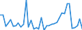 Handelsstrom: Exporte / Maßeinheit: Werte / Partnerland: Germany / Meldeland: Switzerland incl. Liechtenstein