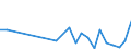 Flow: Exports / Measure: Values / Partner Country: World / Reporting Country: Slovenia