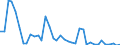 Flow: Exports / Measure: Values / Partner Country: World / Reporting Country: United Kingdom