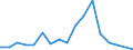 Flow: Exports / Measure: Values / Partner Country: Germany / Reporting Country: Japan