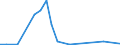 Flow: Exports / Measure: Values / Partner Country: Germany / Reporting Country: Spain