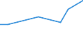 Flow: Exports / Measure: Values / Partner Country: Japan / Reporting Country: Switzerland incl. Liechtenstein