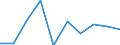 Flow: Exports / Measure: Values / Partner Country: Switzerland excl. Liechtenstein / Reporting Country: Japan