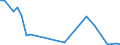 Flow: Exports / Measure: Values / Partner Country: Switzerland excl. Liechtenstein / Reporting Country: Spain