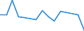 Flow: Exports / Measure: Values / Partner Country: Switzerland incl. Liechtenstein / Reporting Country: Austria