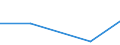 Flow: Exports / Measure: Values / Partner Country: Germany / Reporting Country: Czech Rep.