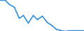 Flow: Exports / Measure: Values / Partner Country: United Kingdom / Reporting Country: Germany