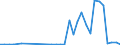 Flow: Exports / Measure: Values / Partner Country: World / Reporting Country: Australia