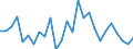 Handelsstrom: Exporte / Maßeinheit: Werte / Partnerland: World / Meldeland: Austria