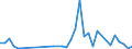 Flow: Exports / Measure: Values / Partner Country: World / Reporting Country: Denmark