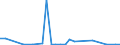 Flow: Exports / Measure: Values / Partner Country: World / Reporting Country: Finland