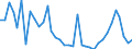 Flow: Exports / Measure: Values / Partner Country: World / Reporting Country: France incl. Monaco & overseas