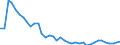 Flow: Exports / Measure: Values / Partner Country: World / Reporting Country: Germany