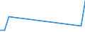 Handelsstrom: Exporte / Maßeinheit: Werte / Partnerland: World / Meldeland: Greece