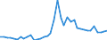 Flow: Exports / Measure: Values / Partner Country: World / Reporting Country: Italy incl. San Marino & Vatican