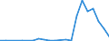 Flow: Exports / Measure: Values / Partner Country: World / Reporting Country: New Zealand