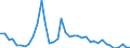 Flow: Exports / Measure: Values / Partner Country: World / Reporting Country: United Kingdom