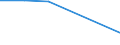 Flow: Exports / Measure: Values / Partner Country: Germany / Reporting Country: Korea, Rep. of