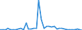 Flow: Exports / Measure: Values / Partner Country: Germany / Reporting Country: United Kingdom