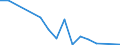 Flow: Exports / Measure: Values / Partner Country: United Kingdom / Reporting Country: Czech Rep.