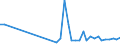 Flow: Exports / Measure: Values / Partner Country: United Kingdom / Reporting Country: Germany