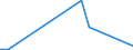 Flow: Exports / Measure: Values / Partner Country: United Kingdom / Reporting Country: Slovakia