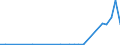 Flow: Exports / Measure: Values / Partner Country: United Kingdom / Reporting Country: Spain