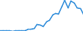 Handelsstrom: Exporte / Maßeinheit: Werte / Partnerland: World / Meldeland: Belgium