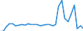 Handelsstrom: Exporte / Maßeinheit: Werte / Partnerland: World / Meldeland: Czech Rep.