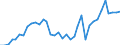 Flow: Exports / Measure: Values / Partner Country: World / Reporting Country: France incl. Monaco & overseas