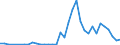 Handelsstrom: Exporte / Maßeinheit: Werte / Partnerland: World / Meldeland: Greece