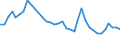 Flow: Exports / Measure: Values / Partner Country: World / Reporting Country: Sweden