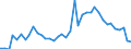 Handelsstrom: Exporte / Maßeinheit: Werte / Partnerland: World / Meldeland: Switzerland incl. Liechtenstein