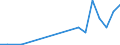 Flow: Exports / Measure: Values / Partner Country: Belgium, Luxembourg / Reporting Country: Korea, Rep. of