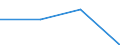 Flow: Exports / Measure: Values / Partner Country: Belgium, Luxembourg / Reporting Country: Poland