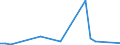 Flow: Exports / Measure: Values / Partner Country: China / Reporting Country: Australia