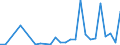 Flow: Exports / Measure: Values / Partner Country: China / Reporting Country: Belgium