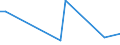 Flow: Exports / Measure: Values / Partner Country: China / Reporting Country: Denmark