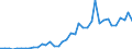 Handelsstrom: Exporte / Maßeinheit: Werte / Partnerland: China / Meldeland: Germany