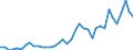 Flow: Exports / Measure: Values / Partner Country: World / Reporting Country: Italy incl. San Marino & Vatican