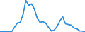 Flow: Exports / Measure: Values / Partner Country: Canada / Reporting Country: France incl. Monaco & overseas