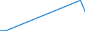 Flow: Exports / Measure: Values / Partner Country: Canada / Reporting Country: Spain