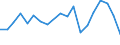 Flow: Exports / Measure: Values / Partner Country: France excl. Monaco & overseas / Reporting Country: Belgium