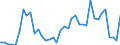 Flow: Exports / Measure: Values / Partner Country: World / Reporting Country: Denmark