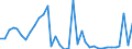 Flow: Exports / Measure: Values / Partner Country: World / Reporting Country: France incl. Monaco & overseas