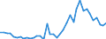 Flow: Exports / Measure: Values / Partner Country: World / Reporting Country: Germany