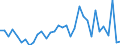 Flow: Exports / Measure: Values / Partner Country: World / Reporting Country: New Zealand